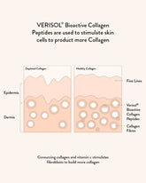 Nutra Organics Collagen Beauty Unflavoured 225g